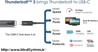پورت Thunderbolt چیست و چه کاربردی دارد؟