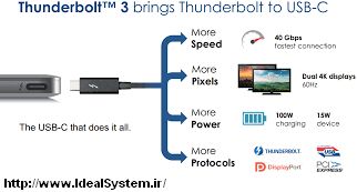 پورت Thunderbolt چیست و چه کاربردی دارد؟ پورت Thunderbolt چیست و چه کاربردی دارد؟